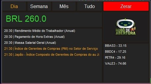 Robô de Abertura